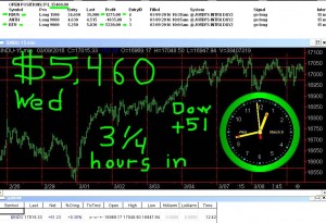 3-1-4-hours-in-300x205 Wednesday March 9, 2016, Today Stock Market