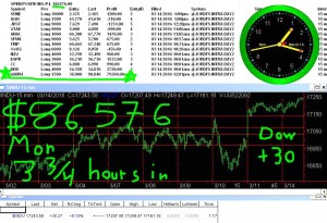 3-3-4-hours-in-1-300x205 Monday March 14, 2016, Today Stock Market