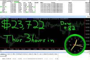 3-hours-in-10-300x200 Thursday December 1, 2016, Today Stock Market
