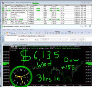 3-hours-in-12-300x286 Wednesday June 28, 2017, Today Stock Market
