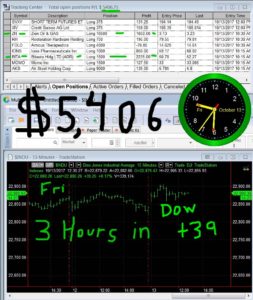 3-hours-in-14-253x300 Friday October 13, 2017, Today Stock Market