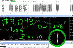 3-hours-in-2-300x199 Tuesday March 1, 2016, Today Stock Market