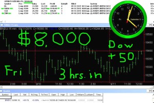 3-hours-in-300x201 Friday September 11, 2015, Today Stock Market