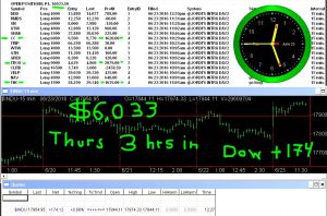 3-hours-in-5-300x198 Thursday June 23, 2016, Today Stock Market