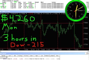 3-hours-in1-300x203 Monday November 9, 2015, Today Stock Market