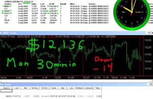30-min-in-1-300x194 Monday October 31, 2016, Today Stock Market
