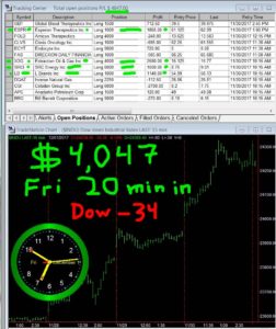 30-min-in-14-252x300 Friday December 1, 2017, Today Stock Market