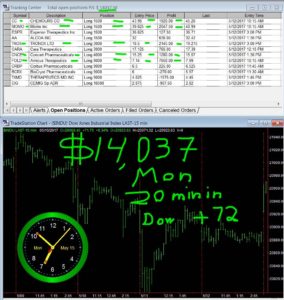 30-min-in-3-284x300 Monday May 15, 2017, Today Stock Market