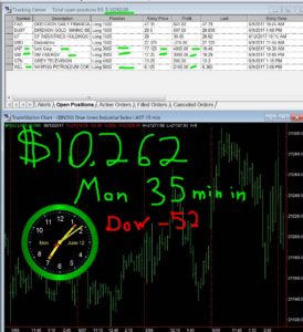 30-min-in-4-274x300 Monday June 12, 2017, Today Stock Market
