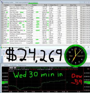 30-min-in-7-289x300 Wednesday August 23, 2017, Today Stock Market