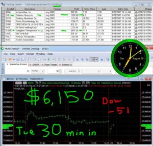 30-min-in-8-300x285 Tuesday August 29, 2017, Today Stock Market