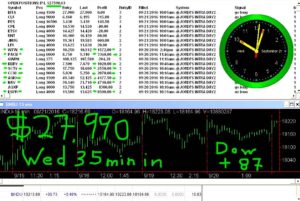 30-minutes-in-11-300x201 Wednesday September 21, 2016, Today Stock Market