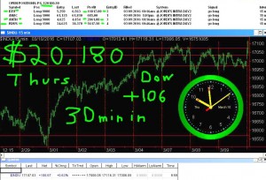 30-minutes-in-2-300x204 Thursday March 10, 2016, Today Stock Market
