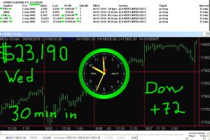 30-minutes-in-5-300x201 Wednesday June 8, 2016, Today Stock Market