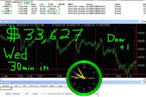 30-minutes-in-6-300x200 Wednesday August 3, 2016, Today Stock Market