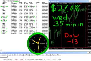 30-minutes-in-9-300x201 Wednesday September 7, 2016, Today Stock Market