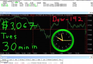 30-minutes-in1-300x207 Tuesday December 8, 2015, Today Stock Market