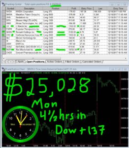 4-1-2-hours-in-10-262x300 Monday December 18, 2017, Today Stock  Market