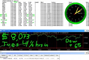 4-1-2-hours-in-3-300x203 Tuesday March 29, 2016, Today Stock Market