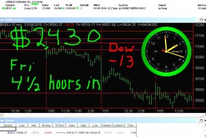 4-1-2-hours-in4-300x200 Friday January 8, 2016, Today Stock Market