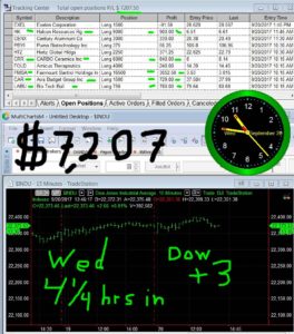 4-1-4-hours-in-1-264x300 Wednesday September 20, 2017, Today Stock Market