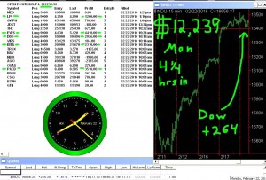 4-1-4-hours-in-300x203 Monday February 22, 2016, Today Stock Market