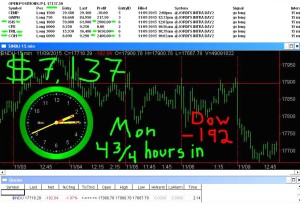 4-3-4-hours-in-300x203 Monday November 9, 2015, Today Stock Market