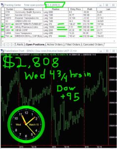 4-3-4-hours-in-4-237x300 Wednesday March 15, 2017, Today Stock Market
