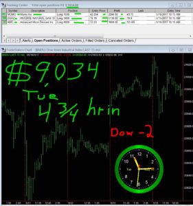 4-3-4-hours-in-5-281x300 Tuesday May 16, 2017, Today Stock Market