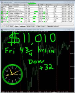 4-3-4-hours-in-8-242x300 Friday October 27, 2017, Today Stock Market