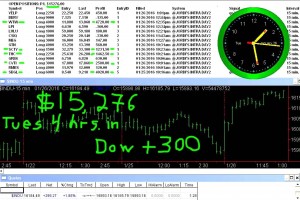 4-hours-in-1-300x200 Tuesday January 26, 2016, Today Stock Market