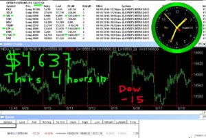 4-hours-in-4-300x201 Thursday August 18, 2016, Today Stock Market