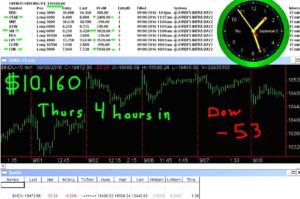 4-hours-in-6-300x199 Thursday September 8, 2016, Today Stock Market
