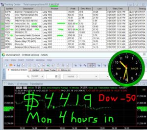 4-hours-in-9-300x265 Monday July 24, 2017, Today Stock Market