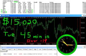 45-min-in-1-300x195 Wednesday November 2, 2016, Today Stock Market