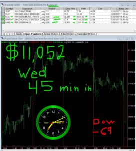 45-min-in-11-272x300 Wednesday May 31, 2017, Today Stock Market