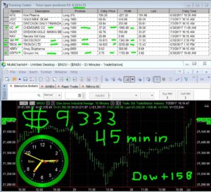 45-min-in-13-300x272 Monday July 3, 2017, Today Stock Market