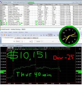 45-min-in-14-287x300 Thursday August 24, 2017, Today Stock Market