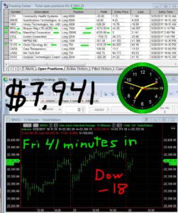 45-min-in-17-251x300 Friday September 29, 2017, Today Stock Market