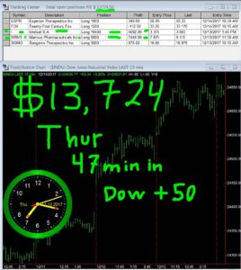 45-min-in-19-268x300 Thursday December 14, 2017, Today Stock Market