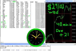 45-min-in-2-300x201 Wednesday November 9 2016, Today Stock Market