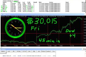 45-min-in-3-300x199 Friday November 11 2016, Today Stock Market