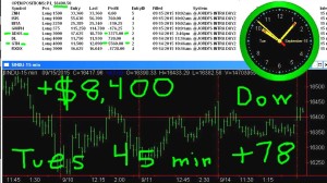 45-min-in-300x168 Tuesday September 15, 2015, Today Stock Market