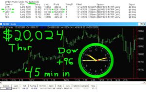 45-min-in-7-300x191 Thursday December 15, 2016, Today Stock Market