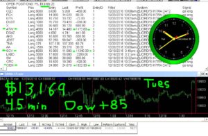 45-min-in-8-300x196 Tuesday December 20, 2016, Today Stock Market