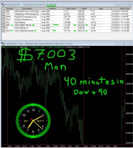 45-min-in-9-271x300 Monday April 17, 2017, Today Stock Market