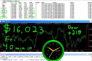 45-minutes-in-1-300x200 Friday January 29, 2016, Today Stock Market