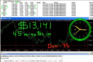 45-minutes-in-10-300x199 Wednesday April 27, 2016, Today Stock Market