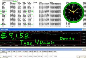 45-minutes-in-12-300x202 Tuesday May 31, 2016, Today Stock Market