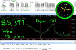 45-minutes-in-18-300x199 Wednesday September 14, 2016, Today Stock Market